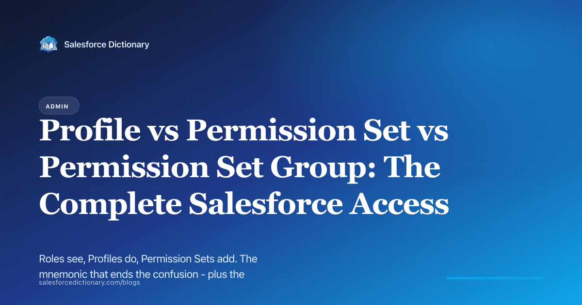 Profile vs Permission Set vs Permission Set Group: the complete Salesforce access guide