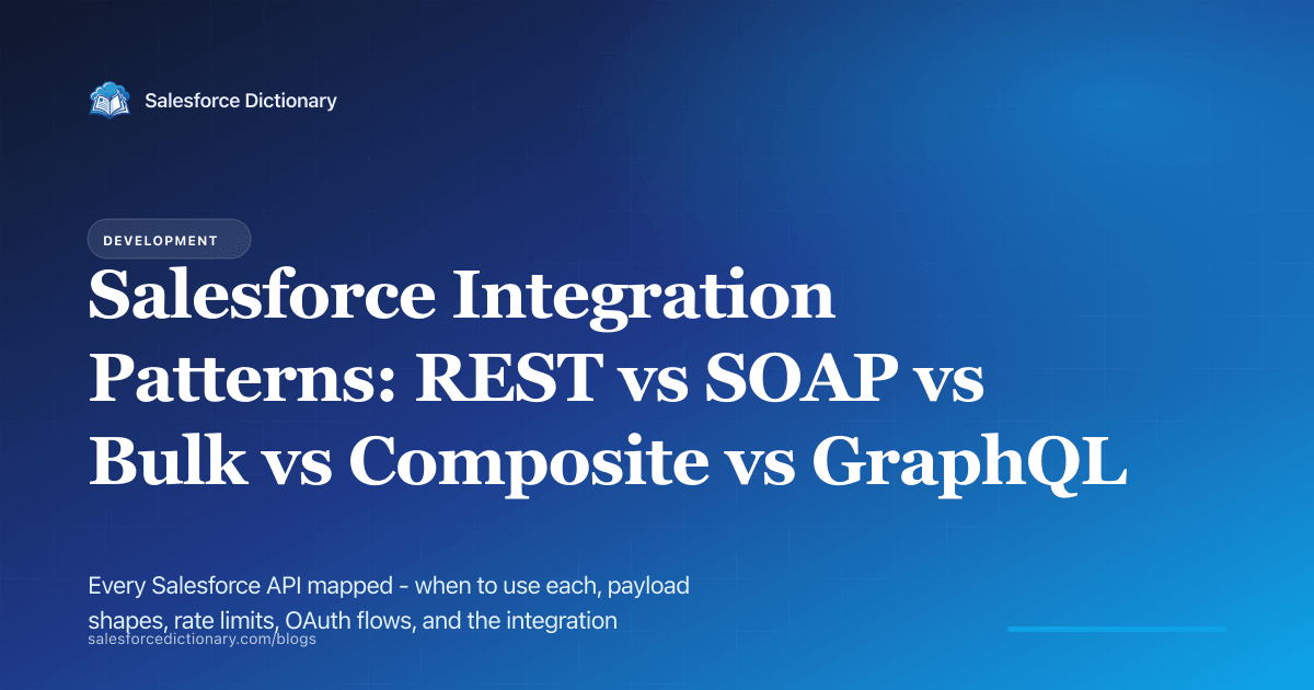 Salesforce integration patterns reference - all APIs compared