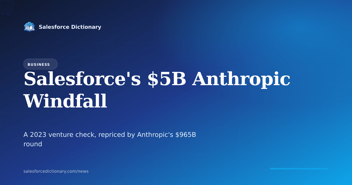 Salesforce stake in Anthropic valued at about 5 billion dollars as of June 1 2026, built from an initial 50 million dollar investment in 2023, after Anthropic raised 65 billion dollars at a 965 billion dollar valuation and filed confidentially for an IPO